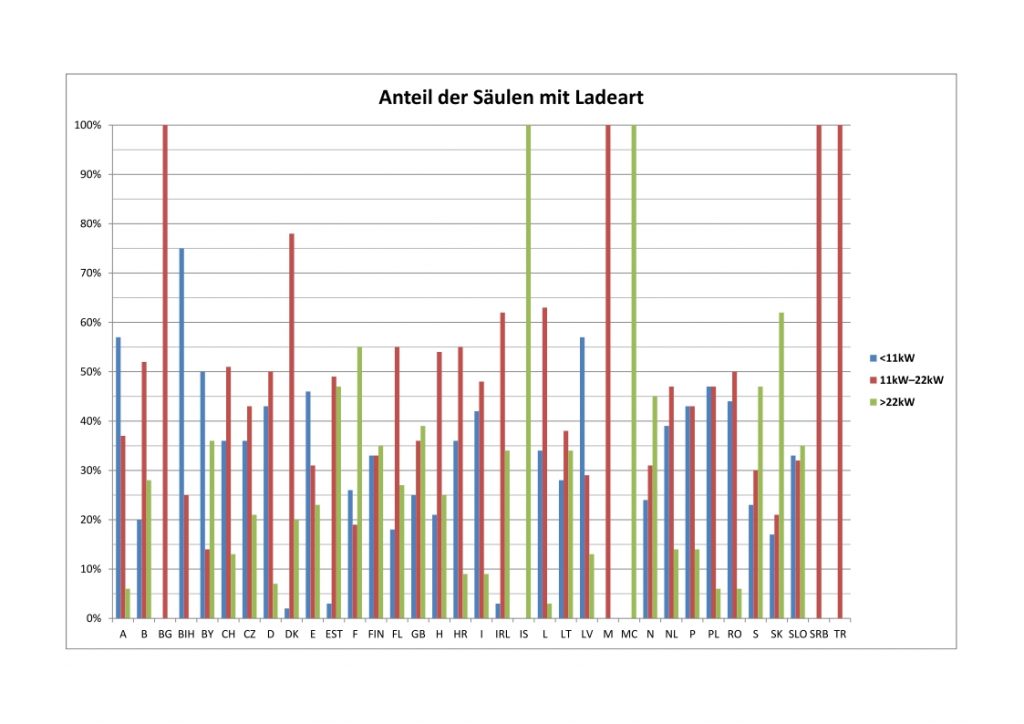 ladesaeulen-nach-ladeart