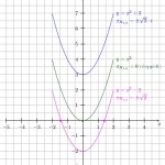 Nullstellen-von-Parabeln