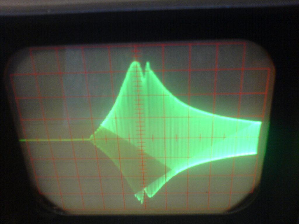 Resonanzkurve mit zwei Schwingkreisen